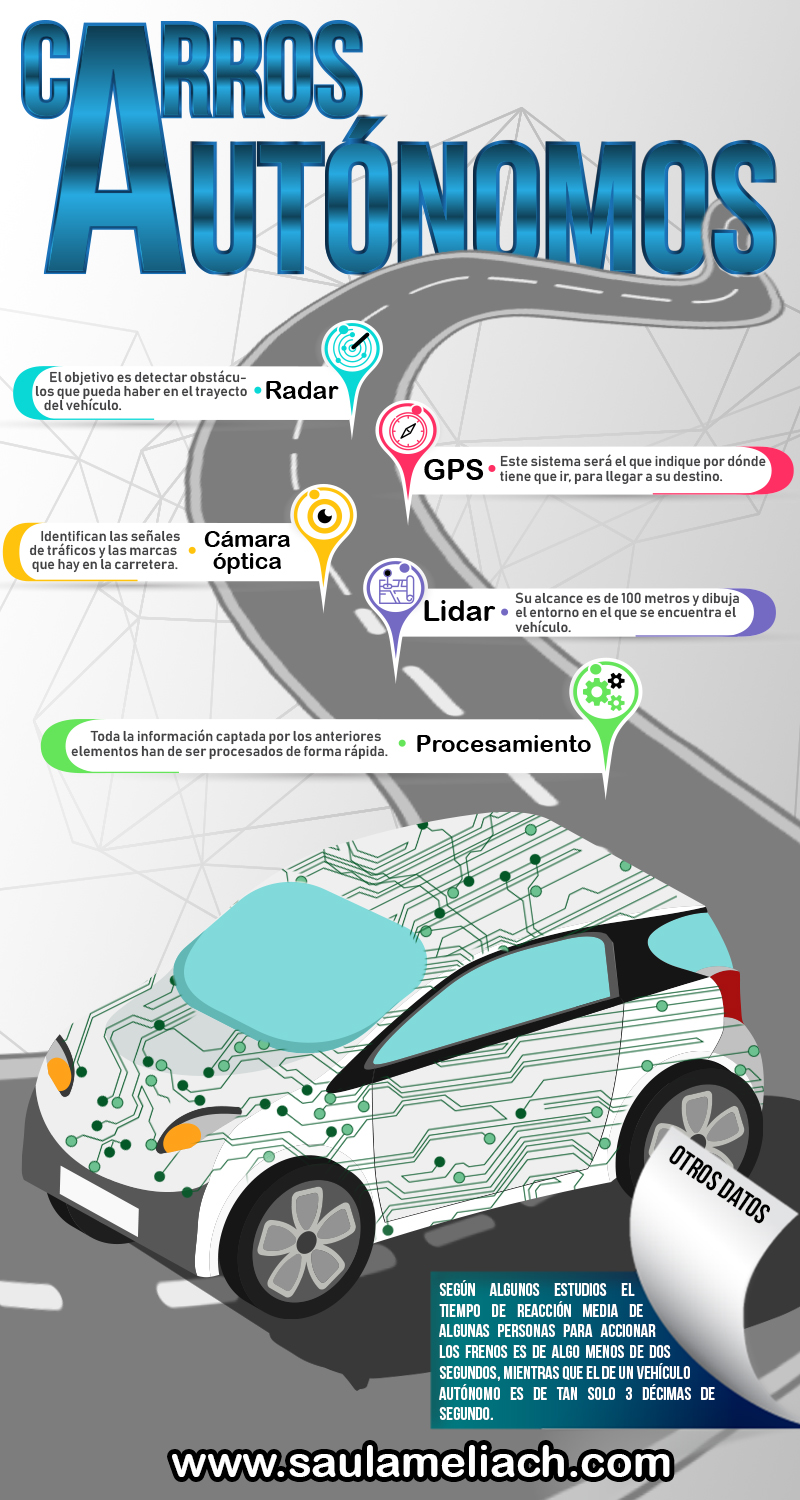 saul ameliach - infografia- Carros Autónomos